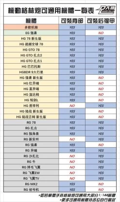 DL Gatling (1/144)x4 Gatling -Toy Model Store 278593096 10159693270421897 4832097528309558865 n