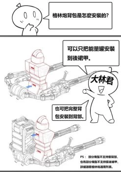 DL Gatling (1/144)x4 Gatling -Toy Model Store D1